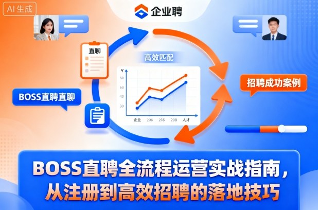 BOSS直聘全流程运营实战指南,从注册到高效招聘的落地技巧-智通